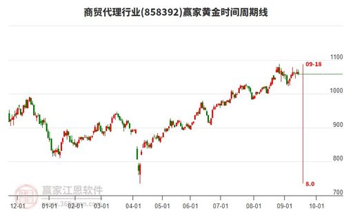 商貿代理板塊多空博弈激烈，網上貿易代理迎來變局